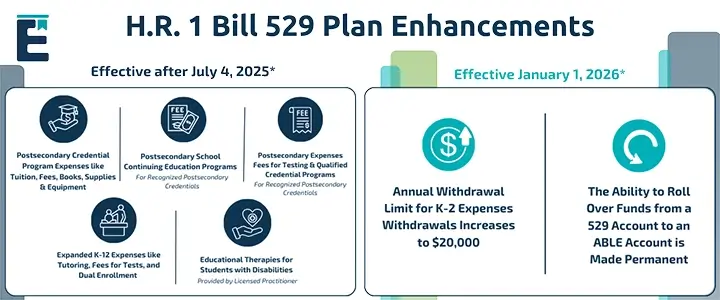 H.R. 1 Bill 529 Plan Enhancements